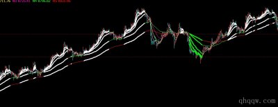 [文华财经指标]均线多空排列